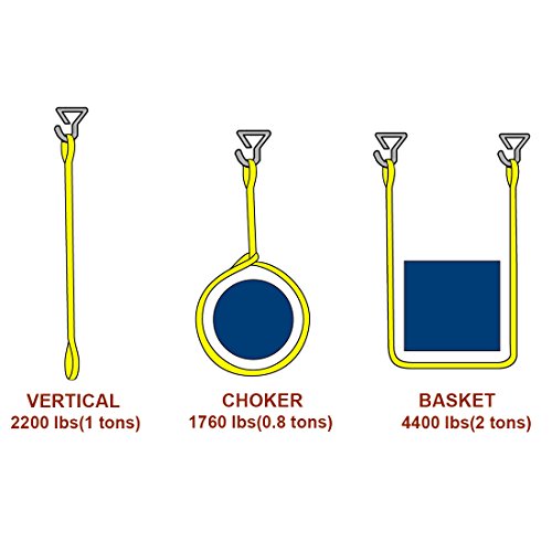 uxcell Lifting Web Strap 2" x 3', 4400lbs Capacity, Eye to Eye for Moving Towing Hoisting Work Gear