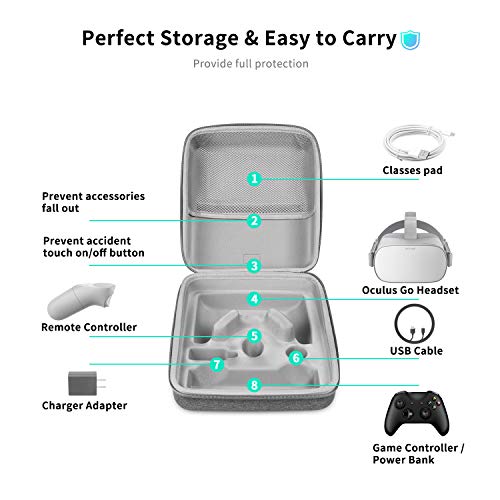 Oculus Go Carrying Case and Extension Cable (9.9ft), Protective Storage Handheld Bag & Fast Charge Cord for VR Headsets, Gamepad Controller Kit and Accessories