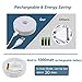 BASON LIGHTING Rechargeable Puck Lights, Wireless Closet Lights Motion Sensor, Automatic Warm White Night Lights for Kitchen, Cabinet, Wardrobe, Hallway, 3000K, 2-Pack.