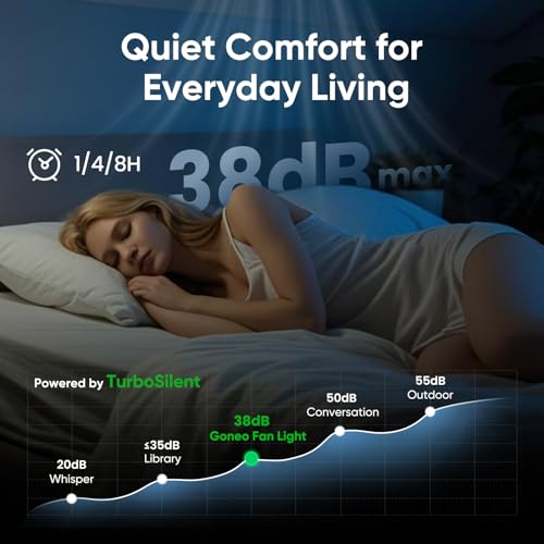 GONEO Bladeless Fan with Light for Low Profile Install,Ultra Quiet 25dB,60W | Nature Wind,CRI 90,Anti-glare ,Remote Control With 6 Fan Speeds,Timer,3000-5700K Color Temperature Dimmable,Ceiling Fan light