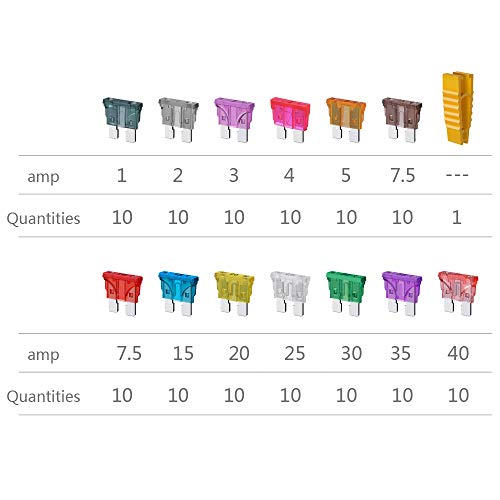 130PCS Standard Blade Car Fuse Assortment, SIM&NAT 1A 2A 3A 4A 5A 7.5A 10A 15A 20A 25A 30A 35A 40A Auto Medium Blade ATO Fuses Kit - Thumbnail 2