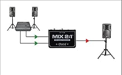 Radial Mix 2:1