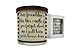 Our Friendship Is Like This Candle If You Forget About Me I Will Burn Your House Down Candle - Natural Soy Candle, Gift Idea, Message Candle