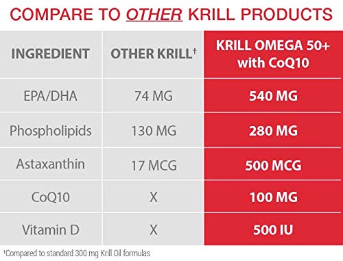 CoQ10 - Purity Products - 60 SoftGels 