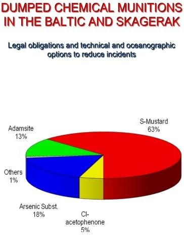 DUMPED CHEMICAL MUNITIONS IN THE BALTIC AND SKAGERAG;: Legal obligations and technical options to reduce Incidents