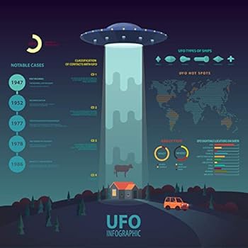 UFO Infographics Poster - Detailed, High Resolution UFO, Space, Alien, Abduction, Spaceship Wall Art Print for School Home Classroom - 16X16 inches