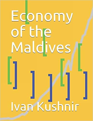 Economy of the Maldives