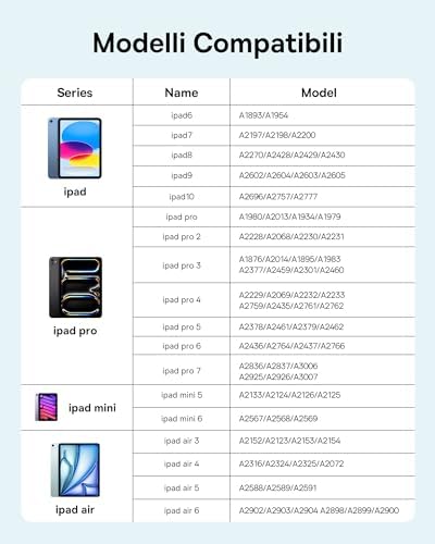 [1:1 Originale] Baseus Penna Compatibile con iPad 2018-2025, Abbinamento Illimitato, 32 Funzioni Personalizzabili, 17h Batteria, Pencil per iPad 6/7/8/9/10, Pro 11“/12.9“/13“, Air 3/4/5/6, mini 5/6