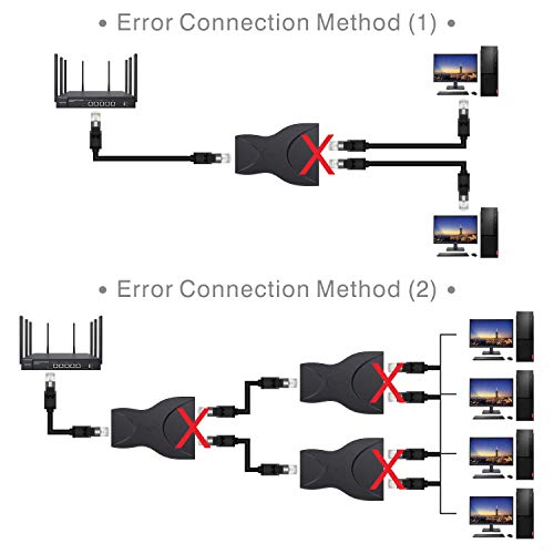 RJ45 Splitter Connector Adapter, Wenter Female 1 to 2 8P8C Ethernet Plug LAN Network Socket Adapter for Cat5, Cat5e, Cat6, Cat7 - Thumbnail 5