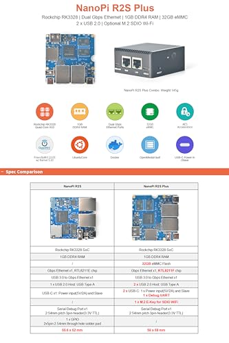 NanoPi R2S Plus Open Source Mini WiFi Router with Dual-Gbps Ethernet Ports 1GB DDR4 RAM Based in RK3328 Soc for IOT NAS Smart Home Gateway Support Docker OpenWrt Ubuntu-Core (with CNC Metal Case)