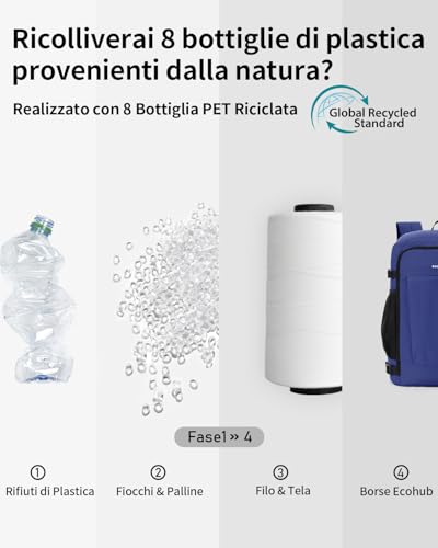 ECOHUB Zaino Ryanair 40x30x20 cm Leggero e 2 in 1, Zaino da Viaggio Pieghevole Sotto il Sedile, Bagaglio a Mano con Tasca Antifurto, Borsa da Cabina in Tessuto Riciclato per Uomo e Donna, Blu