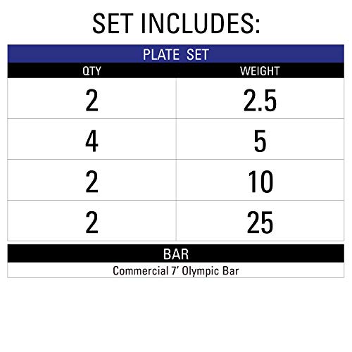 XMark Combo Offer 7 ft. Olympic Exercise Barbell XM-3817-BLACK with 95 lb Set of Premium Quality Rubber Coated Tri-Grip Olympic Weights Set XM-3377-BAL-95