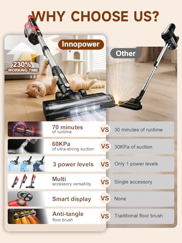 Cordless Vacuum Cleaner for Home, Pet Hair, 60KPa, Lightweight photo 10
