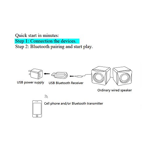 Bluetooth Receiver for Home/Car Stereo - vastland USB Powered Wireless Bluetooth Audio Music Receiver Dongle with 3.5mm Jack Stereo Output, Bluetooth Aux Adapter for Car Home Stereo Speaker