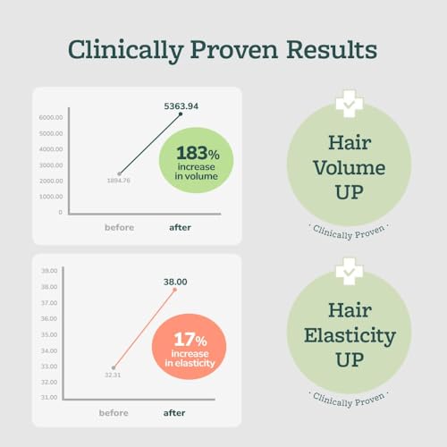 Volume Wave Curl Cream / 5.07 Fl oz/Hair Curl Retention, Hair Volume, Elasticity Improvement, Silicon FREE/Refreshing and bouncy without stickiness/Manage the loosened messy curl