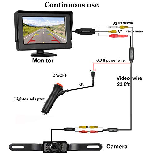 2 ZSMJ+Monitor+Trailer+Reversing+Waterproof