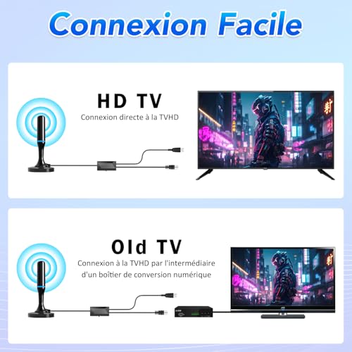 Indoor TV Antenna, Powerful TNT HD Indoor TV Antenna, Amplified Indoor Smart TV TNT Antenna, 4K 1080P TNT Antennas for Local Channels, Magnetic Base, 3m Cable (Blue)