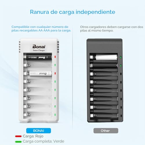 BONAI Rechargeable Ni-MH Battery Charger with 4 Pieces 2800mAh AA and 4 Pieces 1100mAh AAA Ni-MH Rechargeable Batteries with USB Port