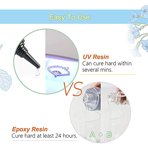 UV Resin,Crystal Clear Ultraviolet UV Curing Resin, Hard Transparent
