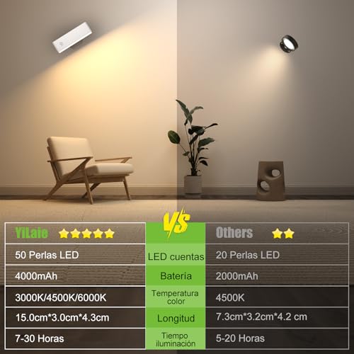 YiLaie Wall Lamps 2 Pcs, Interior Wall Sconces with Remote Controls, 3 Colour Temperatures, Touch Control, Wall Light 360° Rotatable Suitable for Bedroom, Living Room, Reading