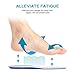 MOISO Gel Sports Work Comfort Insoles for Shock Absorption Heel Protection Relieve Foot Pain for Men & Women