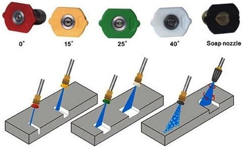 Pressure Washer Sprayer Nozzle Tip Replacement for Simpson Megashot 3100 &amp; 3200 Psi 2.8 GPM, Model # PS3228-S, MSH3125-S, 395400, 60629 Size 3.5 or 035 Set of 5 Tips Design by TK LARIS