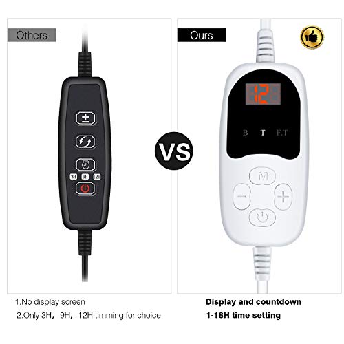Roleadro Timer Switch for Led Grow Light, 6.2Ft Power Cord Timer with 24Hr Cycle and Countdown Function, Timer Function Light Switch with Screen Display for Indoor Gardening.