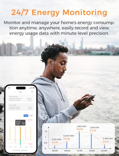 Refoss Smart Home Energy Monitor, Native Open API & Web UI (No Cloud Required), Real Time Electricity Usage Monitor, Power Consumption Meter Works with Home Assistant & MQTT, Solar Net Metering, ETL