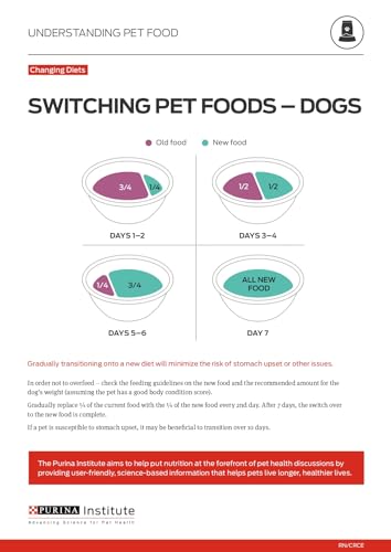 PURINA PRO PLAN SMALL BREED WEIGHT MANAGEMENT DRY DOG FOOD, SHREDDED BLEND CHICKEN AND RICE FORMULA – 6 LB. BAG