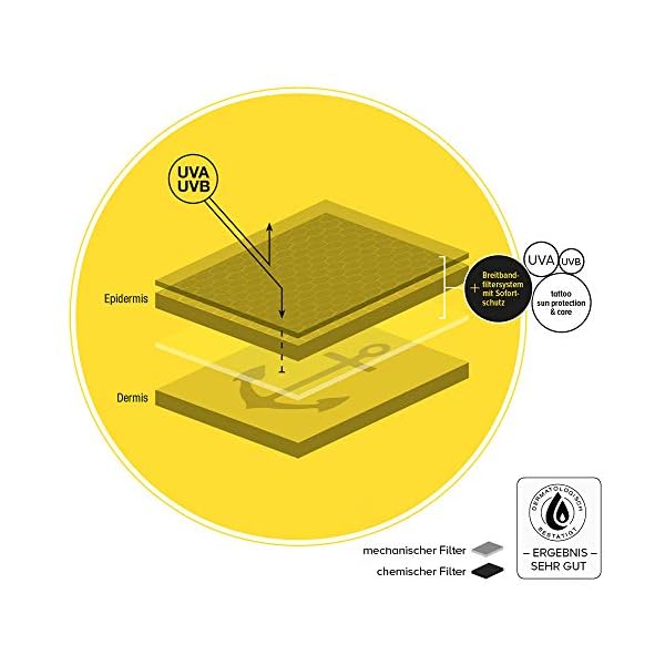 TattooMed All In Bundle SUN - Complete Protection System and Aftercare For Tattoos