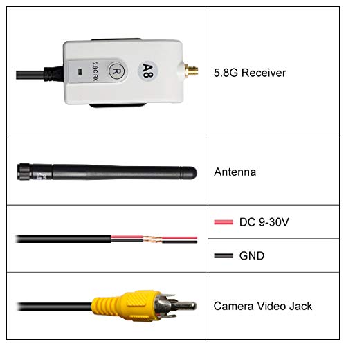 GOQO TOMO E-58 5.8G Wireless Color Video Transmitter and Receiver Kit for The Vehicle Backup Camera and Car Rear View Parking Monitor