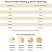 VICTOR Super Premium Dog Food – Grain Free Ultra Pro Kibble – High Protein, Low Carb for Active Dogs – 42% Protein Kibble for Sporting Dogs of All Breeds & Sizes, 30 lb