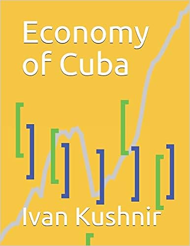 Economy of Cuba