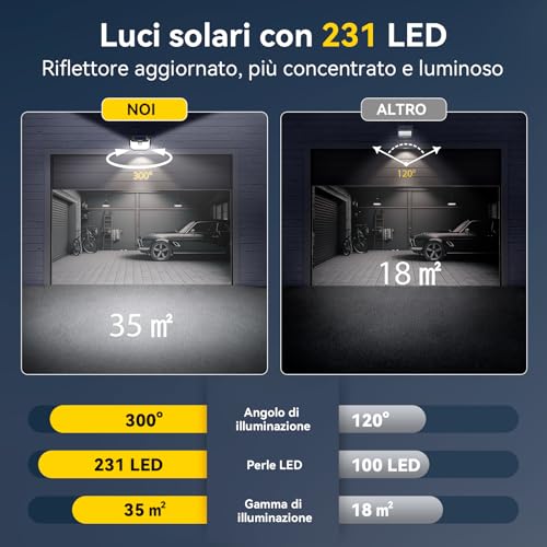 TECKNET Outdoor Solar Lights, 231 LED Solar Spotlights Outdoor, 300° Super Bright, 3 Modes with Motion Sensor, IP65 Waterproof Wall Lamp for Garden, Patio, Garage – 4 Pieces