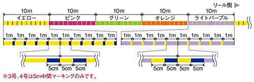 300m Varivas Avani Jigging X8