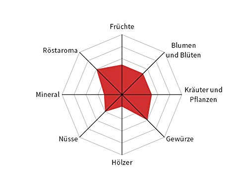 Henry´s Espresso Venezia 250g - würzige, kräftige und ausgewogene Espresso-Mischung - erlesene Qualität - Handwerklich… – Bild 3