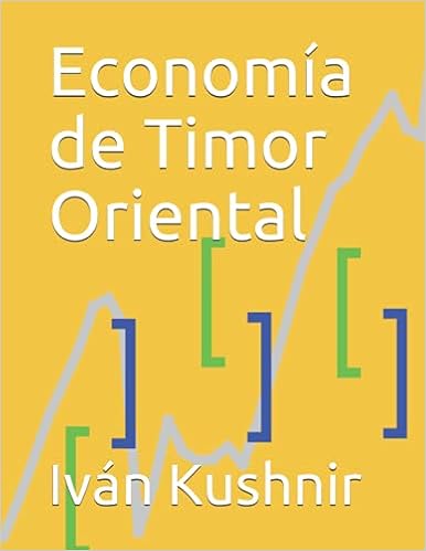 Economía de Timor Oriental