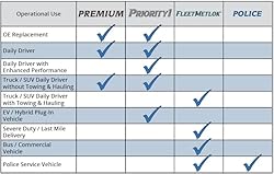 Bendix Premium SBC587 Ceramic Front Brake Pads for