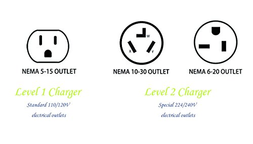 Lectron 120V/240V 16 Amp Level 2 EV Charger with 21ft Extension Cord J1772 Cable & Nema 5-15 Plug