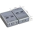 Sanoxy USB 2.0 AB Switch Box, 2 PC to 1 USB 2.0 Device (Printer, Scanner, etc...)