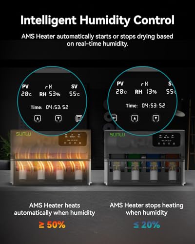 SUNLU AMS Heater for Bamboo Lab AMS Gen 1, 4 Coils Rapid Dryer Upgrade Kit, Simultaneous Printing and Drying, Heating 70 °C in 20 Min with Double Ventilation and Triple Protection
