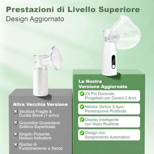 Portable Silent Aerosol | Display digitale intelligente. Funzione autopulente. Ricaricabile. Include 2 mascherine e 1 boccaglio.