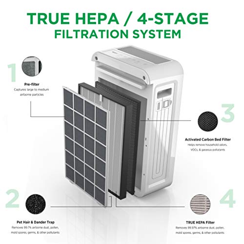 Aprilaire-Allergy-Pet-True-HEPA-Air-Purifier-with-4-Stage-Filtration-Removes-Pet-Allergens-Odors-Ozone-Free