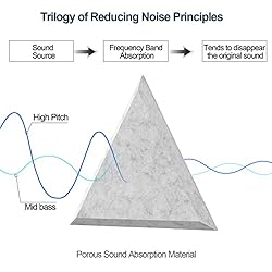 JBER Triangle Acoustic Panels Beveled Edge Sound