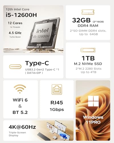 ACEMAGIC K1 Mini PC, Core i5 12600H (12C/16T), 32GB DDR4 1TB SSD Micro Desktop Computer for Office/Home Cinema/Meeting/Business/Trip【Wifi6/Bluetooth5.2/DP+HDMI+USB-C】