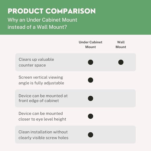 matterform Echo Show 5 3rd Gen Under Kitchen Mount Bracket for Amazon Alexa Devices