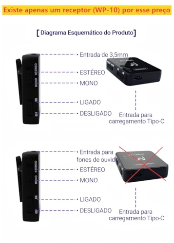 M-VAVE Receptor de Áudio Sem Fio para Monitor de Ouvido Profissional, Transmissão 2.4GHz Som sem Perdas 24bit/48KHz, Alcance de 30 Metros, Bateria de 7 Horas, Modo Mono/Stereo, Controle de Volume