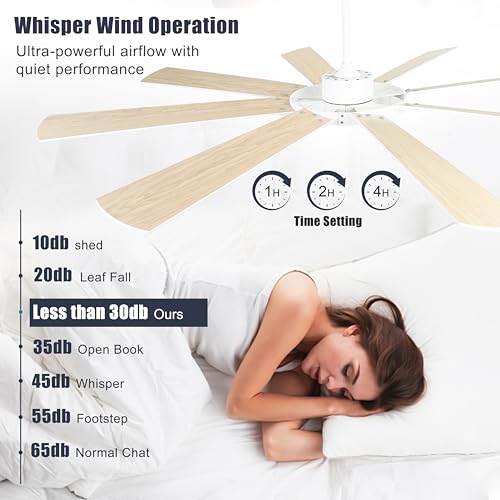 Ohniyou 76 Pulgadas Grandes Ventiladores de Techo con Luces y Control Remoto, 8 Palas de Madera Blanco al Aire Libre Moderno Ventiladores de Techo Industrial para La Sala de Estar Patio de La Granja