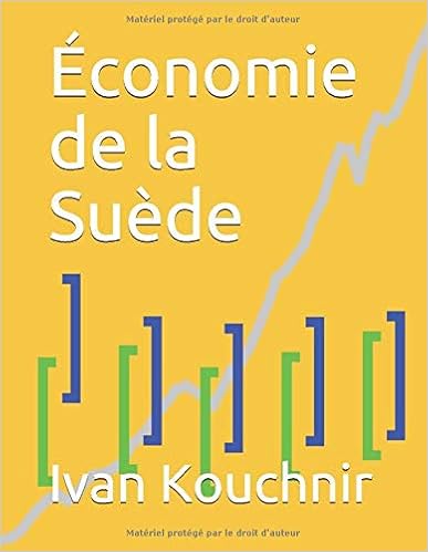 Économie de la Suède