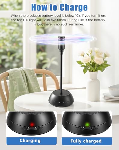 Pack of 2 Table Top Fly Fans, Portable Electric Repeller Hanging / Tabletop for Indoor/Outdoor Barbecue, Picnic, Kitchen: Protection Against Flies, Mosquitoes and Insects.